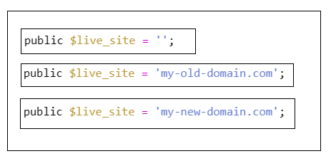 changing url in configuration